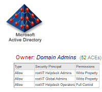 Active Directory ACL Owner and Count