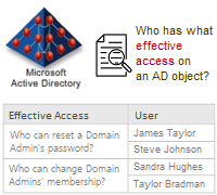 Active Directory Effective Access