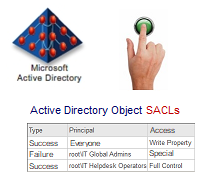 Active Directory ACL and SACL Exports