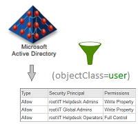 Full Customization and Data Analysis Exports