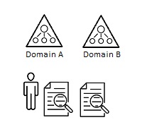 Domain-specific Token-size Calculation