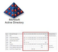 Fully Sortable Active Directory ACL