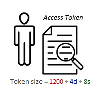 Calculations based on Microsoft's Formula