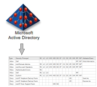 Rich, analyzable Active Directory ACL exports