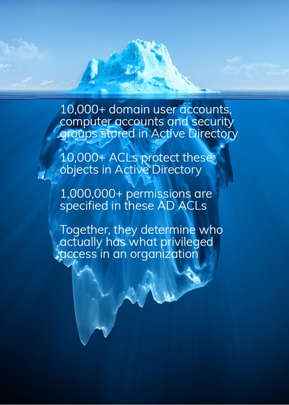 Delegated Access is the Iceberg in Active Directory