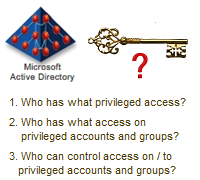 Active Directory Privileged Access Audit