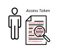 Complete Access Token Contents Insight